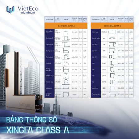 HỆ XF CLASS A – TIÊN PHONG ĐỊNH HÌNH TƯƠNG LAI